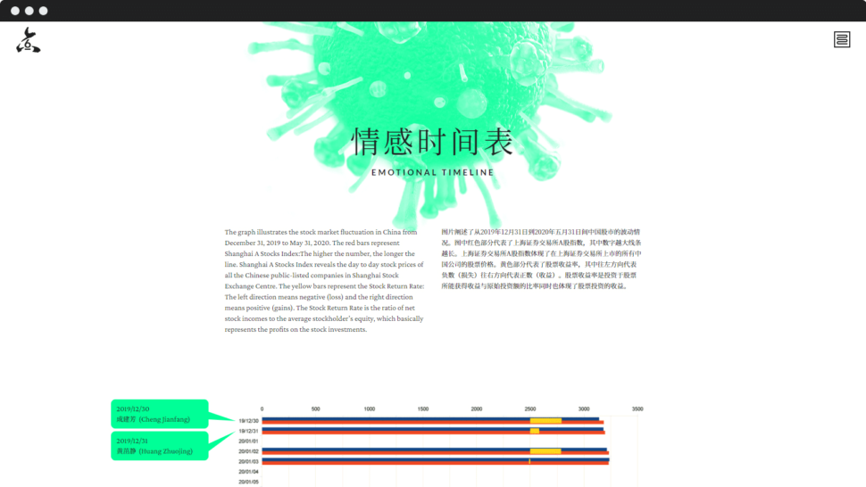 emotional timeline of Finding Meaning.
