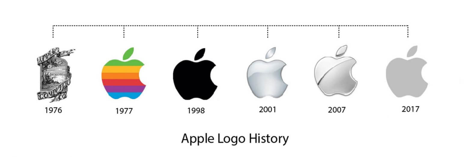 Apple and the importance of visual identity - Maples Design